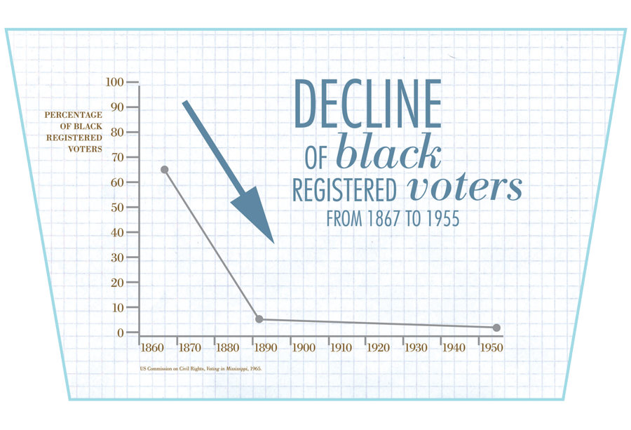 Black Votes Disappear