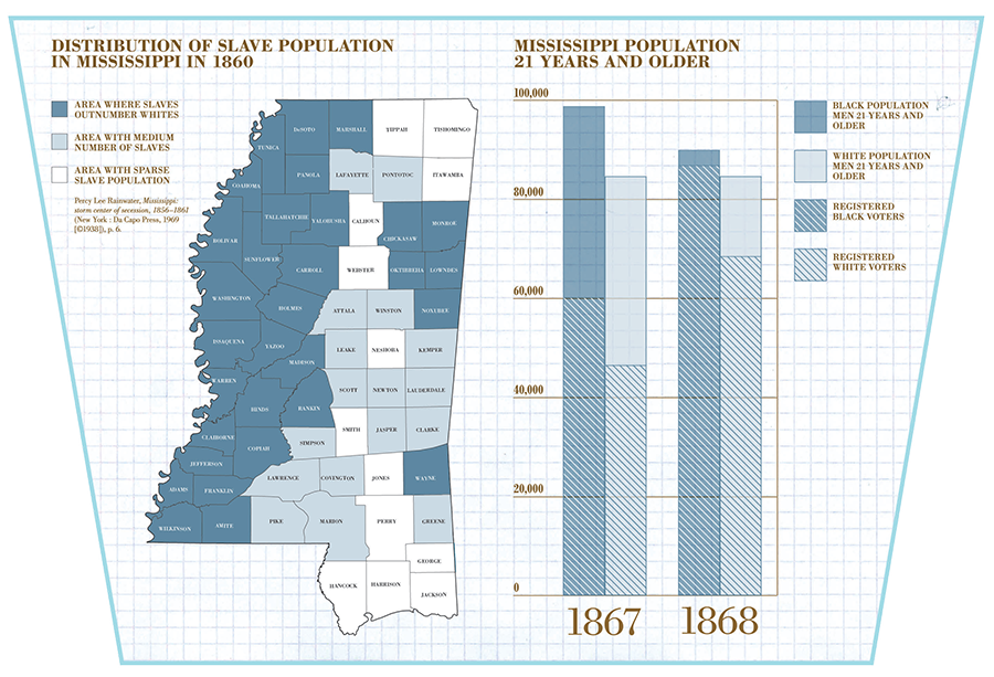 Black Voters Outnumber White Voters